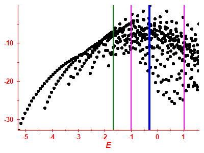 Strength function log